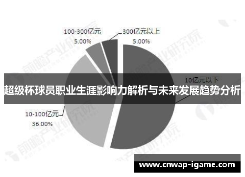 超级杯球员职业生涯影响力解析与未来发展趋势分析 超级杯球员职业生涯影响力解析与未来发展趋势分析