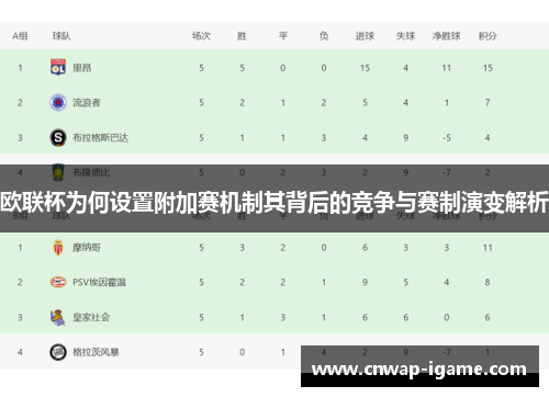 欧联杯为何设置附加赛机制其背后的竞争与赛制演变解析 欧联杯为何设置附加赛机制其背后的竞争与赛制演变解析