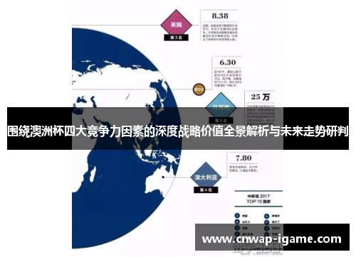 围绕澳洲杯四大竞争力因素的深度战略价值全景解析与未来走势研判 围绕澳洲杯四大竞争力因素的深度战略价值全景解析与未来走势研判