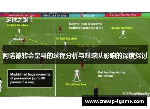 阿诺德转会皇马的过程分析与对球队影响的深度探讨 阿诺德转会皇马的过程分析与对球队影响的深度探讨