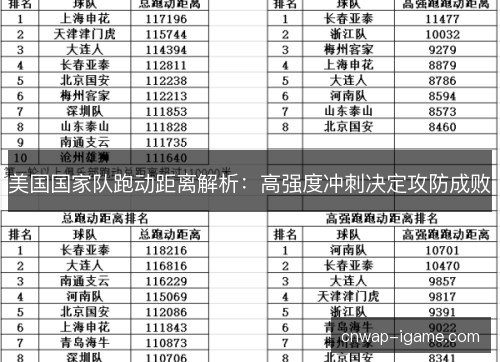 美国国家队跑动距离解析:高强度冲刺决定攻防成败 美国国家队跑动距离解析:高强度冲刺决定攻防成败